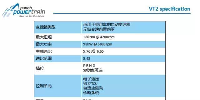 适合首购年轻家庭的选择,四款小型SUV实力对比