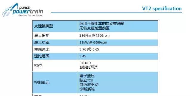 适合首购年轻家庭的选择，四款小型SUV实力对比