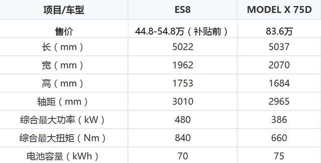 加电比加油更方便！这款7座SUV携6大超级卖点开启电动汽车时代！