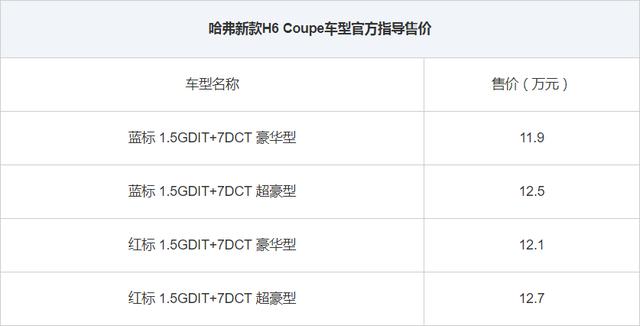 搭载了1.5GDIT的发动机 新款哈弗H6能否继续称霸销量榜单