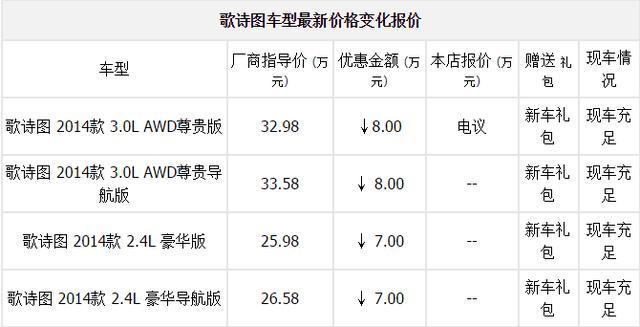 不被大众认可的跨界车型本田歌诗图, 销量惨淡真要成为千古绝唱?
