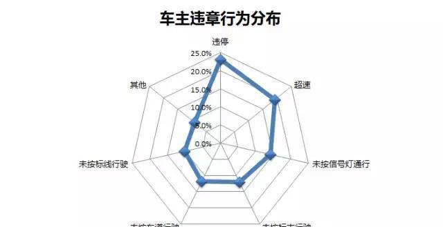 大数据揭示车辆品牌与违章行为,快来对号入座
