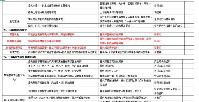 违反固废、危废不止罚款这一个处罚,额度也不