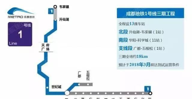 2020年成都14条地铁通车,快看看有没有经过你家的站口