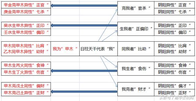 八字算命基础知识 | 四张图看懂！