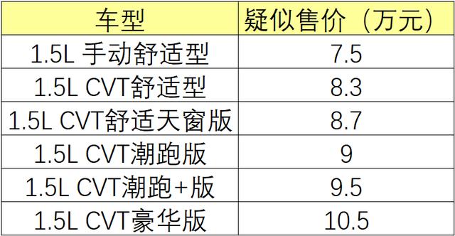 本田新款飞度1月11日上市 疑售7.5-10.5万元