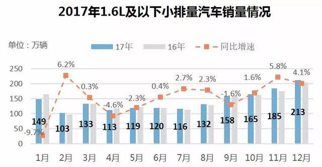 威尔森：超详尽丨购置税优惠退坡，各厂商又有何对策？