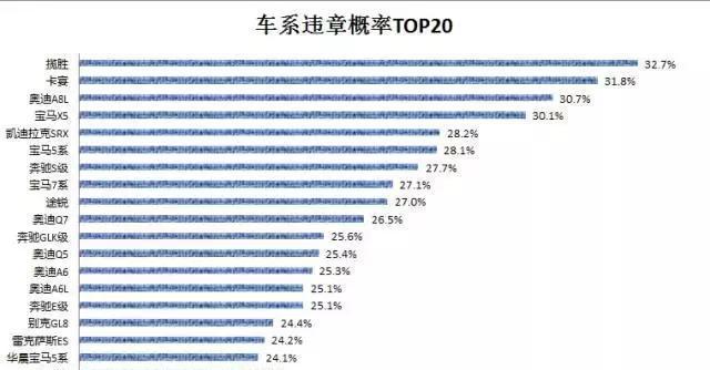 大数据揭示车辆品牌与违章行为,快来对号入座