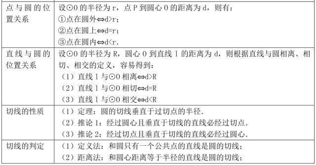 初1-初3数学公式,代数+几何大汇总!吃透期末绝