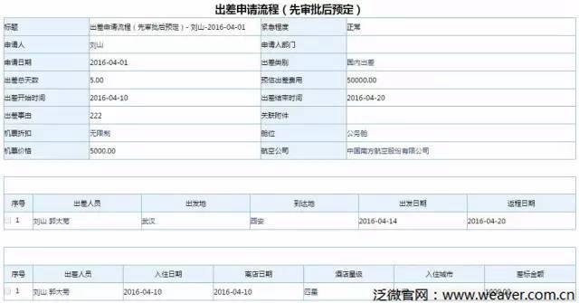 泛微OA联手携程商旅为企业打造差旅管控系统