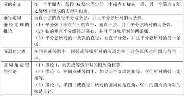 初1-初3数学公式,代数+几何大汇总!吃透期末绝