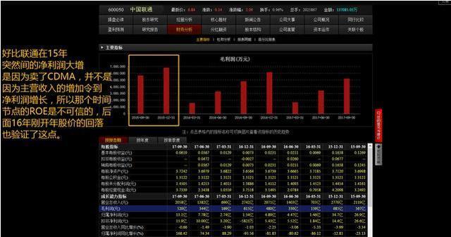 巴菲特用一招选出A股2018年翻倍牛股