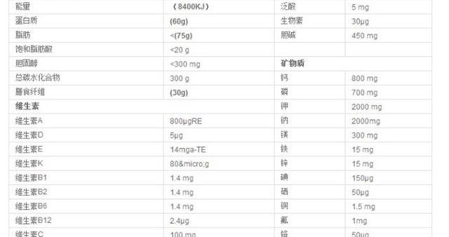 教你读懂营养标签,学会选择更健康的食品