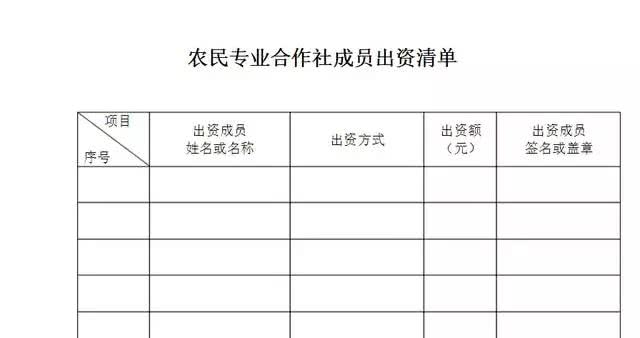 一步一步告诉你怎么注册农民合作社！