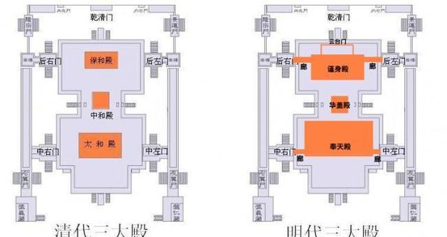 如今故宫大多为清代修建，那么明清故宫的区别有哪些？