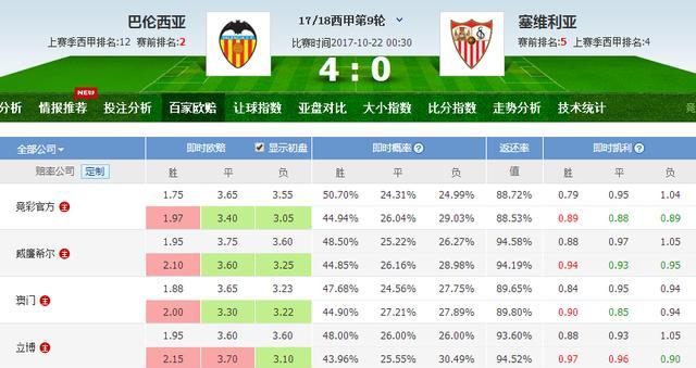 “西班牙足球甲级联赛帽子戏法盛宴：英超领跑