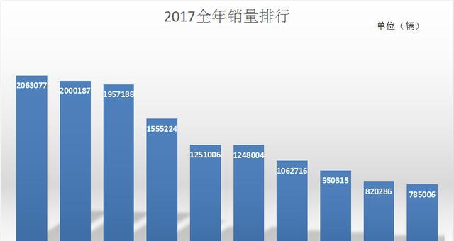 国货当自强—2017年度销量出炉，自主品牌崛起