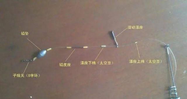 冬季水面未结冰打深水钓鱼之滑漂钓法的介绍