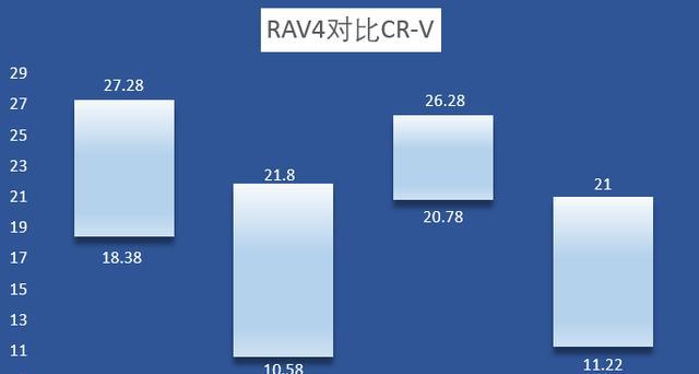 丰田，本田，别克，大众，福特，到底谁的档次更高？