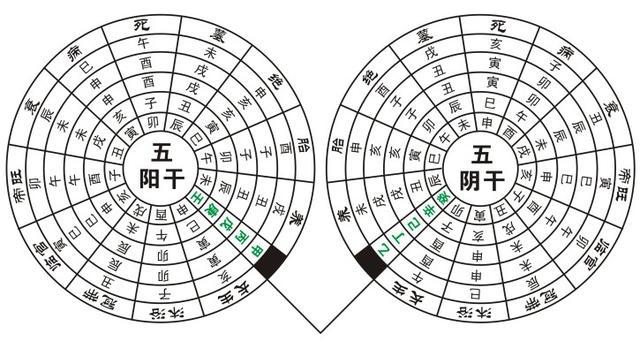 你的命是怎么算出来的？请看如何断命——八字行通，通则坦途！