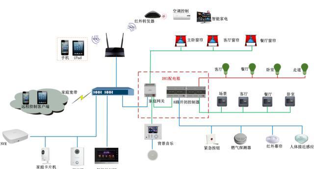 小区智能化安防系统彻底读懂这几张图就够了