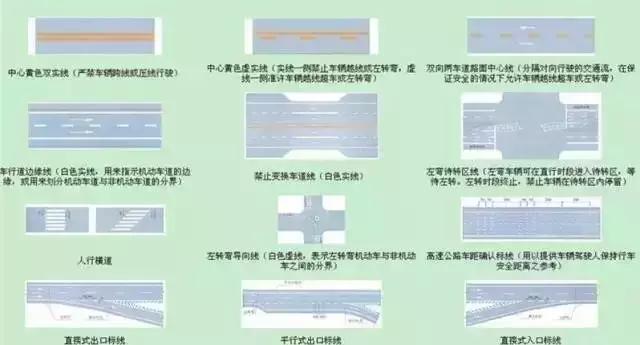 最齐全交通标志汇总和图解读汽车仪表盘上的信息，