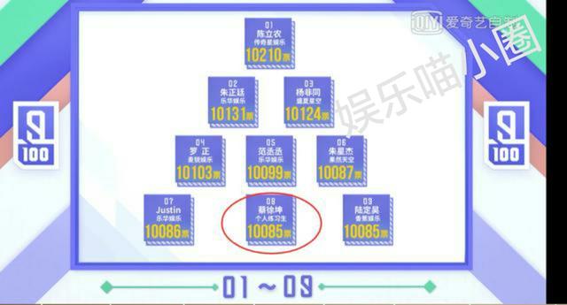 偶像练习生是否真有黑幕?张艺兴都看不下去了