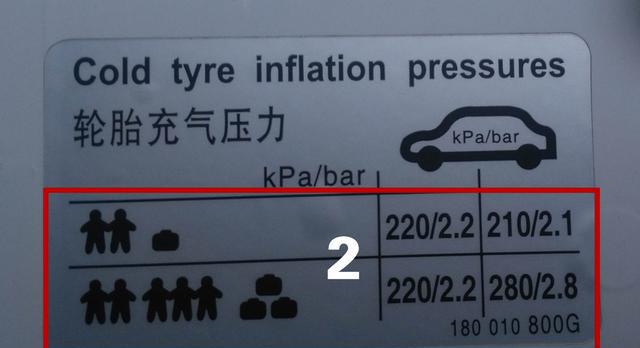 汽车油箱盖里面的标签都表示什么意思，你了解吗？