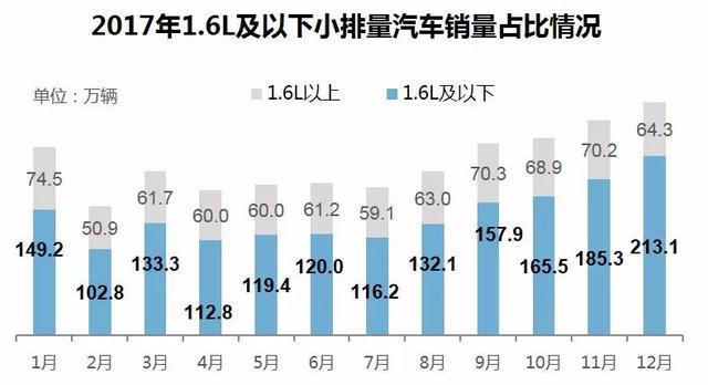 威尔森：超详尽丨购置税优惠退坡，各厂商又有何对策？