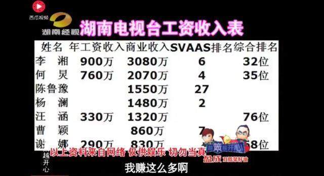 湖南卫视主持人工资曝光 你绝对想不到垫底的是他