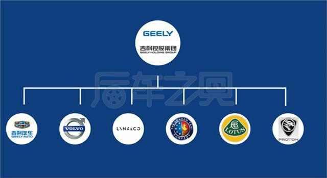 吉利收购奔驰失败!要花290亿人民币才能收购5