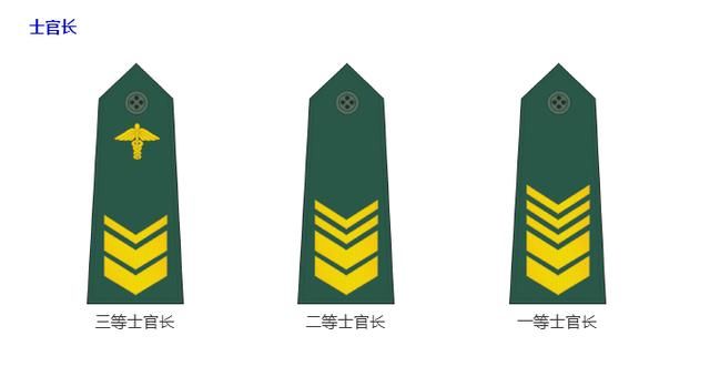 警察的警衔与军人的军衔之间有关系吗？小编为您详细解答~