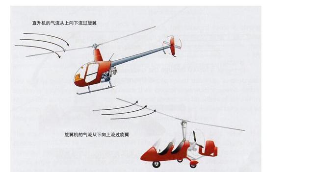 私人飞机知识你了解吗？自转旋翼机介绍「1」-常见旋翼机问题 1