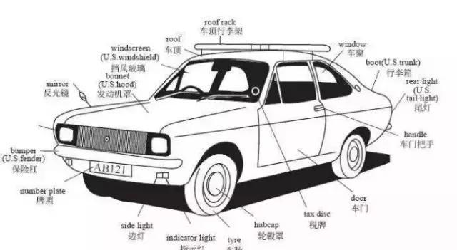 事故车定损参考标准