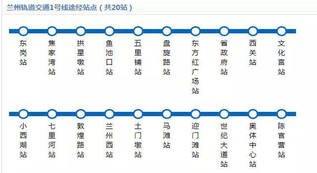 兰州地铁1号线至5号线所有站点公布!看你家在