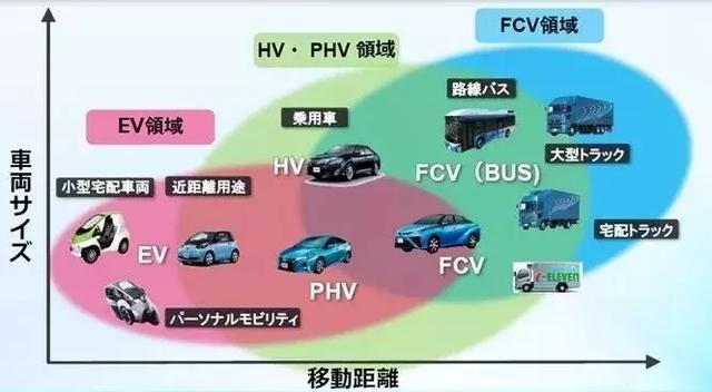 曾经的信仰呢？丰田为何临阵倒戈，开始扶植纯电动汽车？