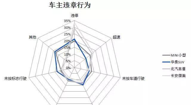 大数据揭示车辆品牌与违章行为,快来对号入座