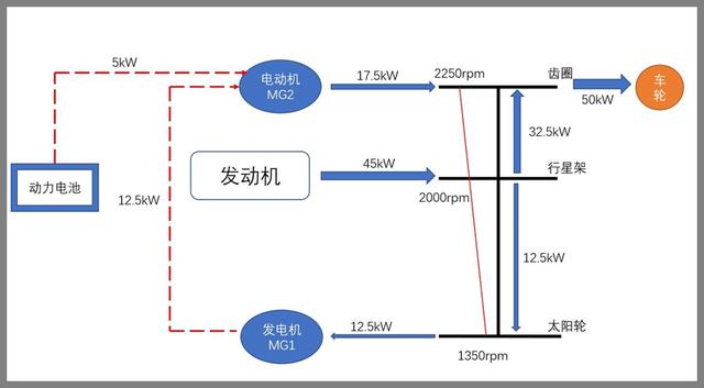 【讲堂】转矩转速，双管齐下，THS究竟是怎么做到的