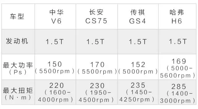 【试驾】中华最新旗舰SUV,号称“中国宝马”,预计10万起!