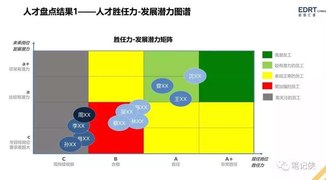 手把手教你搭建人才梯队结构