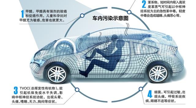 新车除味儿哪家强？老司机来帮您忙