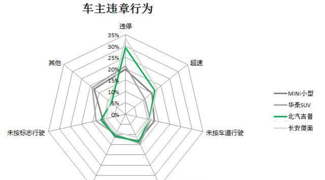 大数据揭示车辆品牌与违章行为,快来对号入座