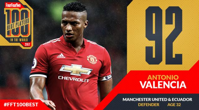 最新权威排名!世界最好的右后卫,你喜欢的排第