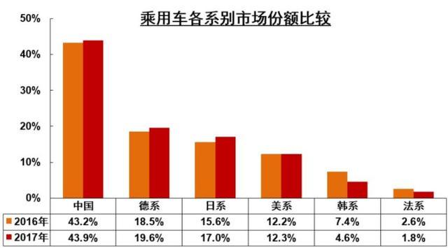 下一台车还买国产车吗？车主这样回答