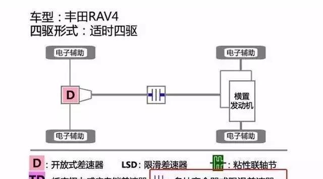 想买四驱的教你看懂四驱的区别