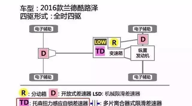 想买四驱的教你看懂四驱的区别