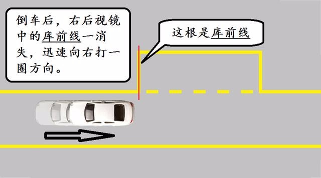 驾考科目二侧方位停车图解, 4张图让你一次学