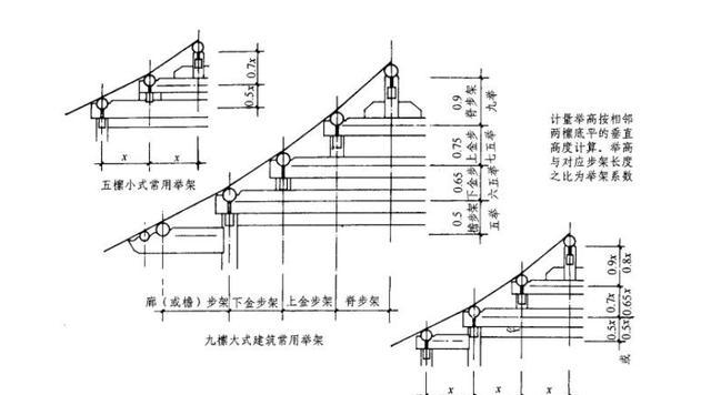 明 清式古建筑(8—举架