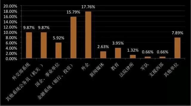 揭秘: 外交学院2017年在京招生计划与录取分数