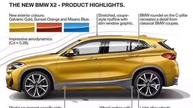 X2正式发布，X1到X6全部就位，X7正在赶来，宝马SUV家族汹涌澎湃